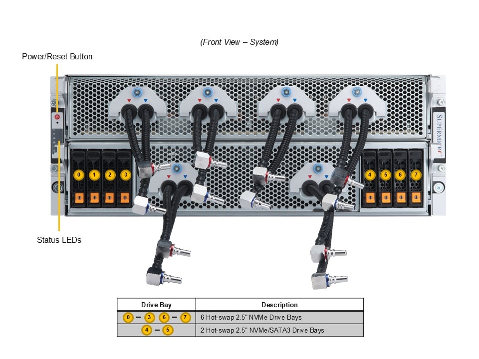Supermicro AS-4125GS-TNMR2-LCC — front view
